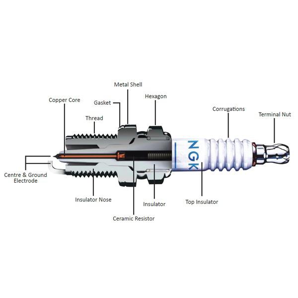 BKR5E Spark Plug - Pack of 10