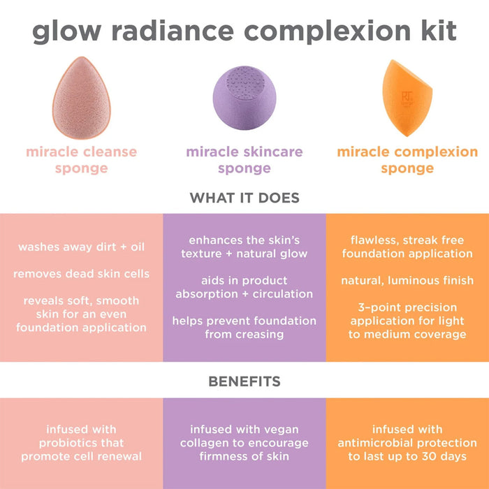 REAL TECHNIQUES Glow Radiance Complexion Set